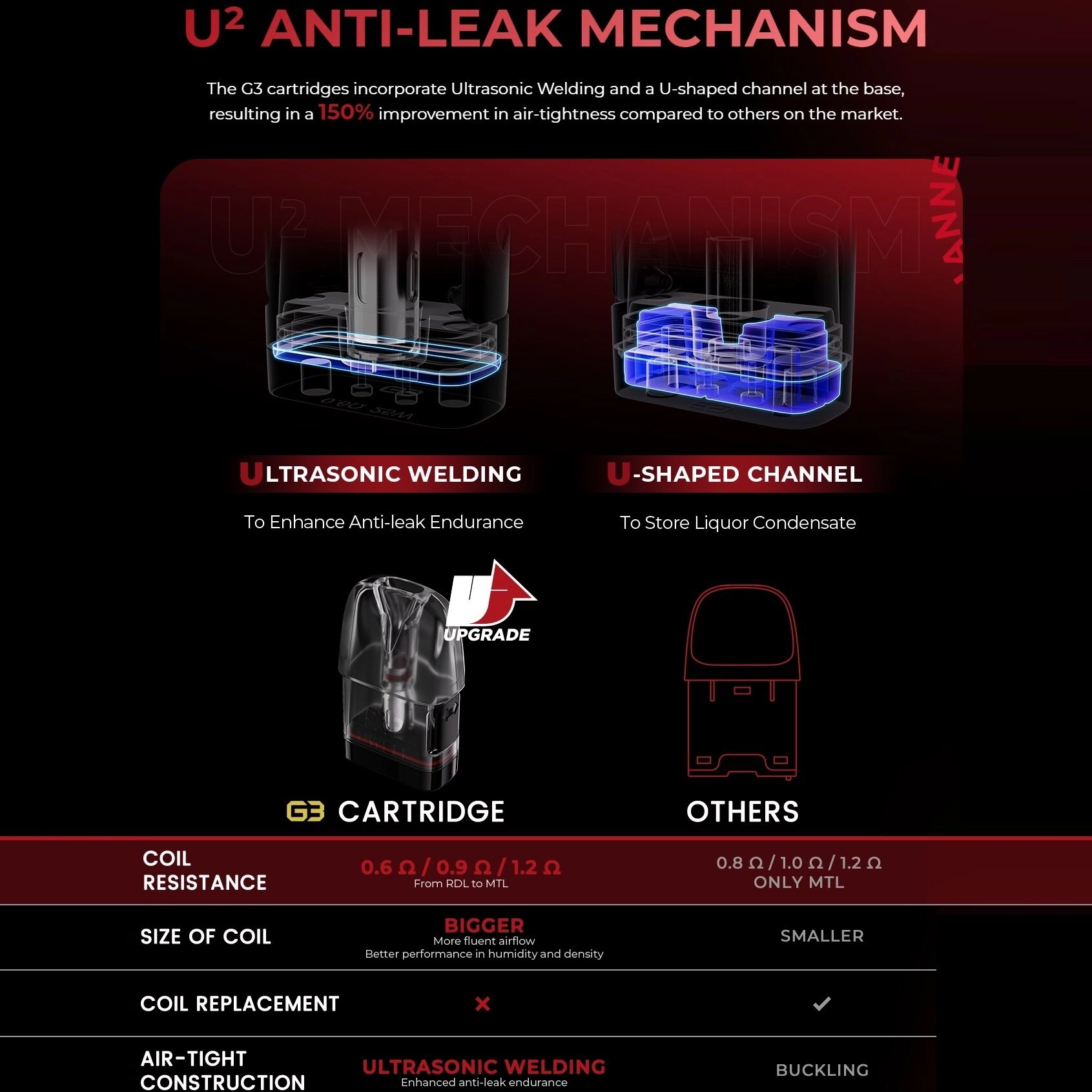Uwell Caliburn G3 KIT - Image 2